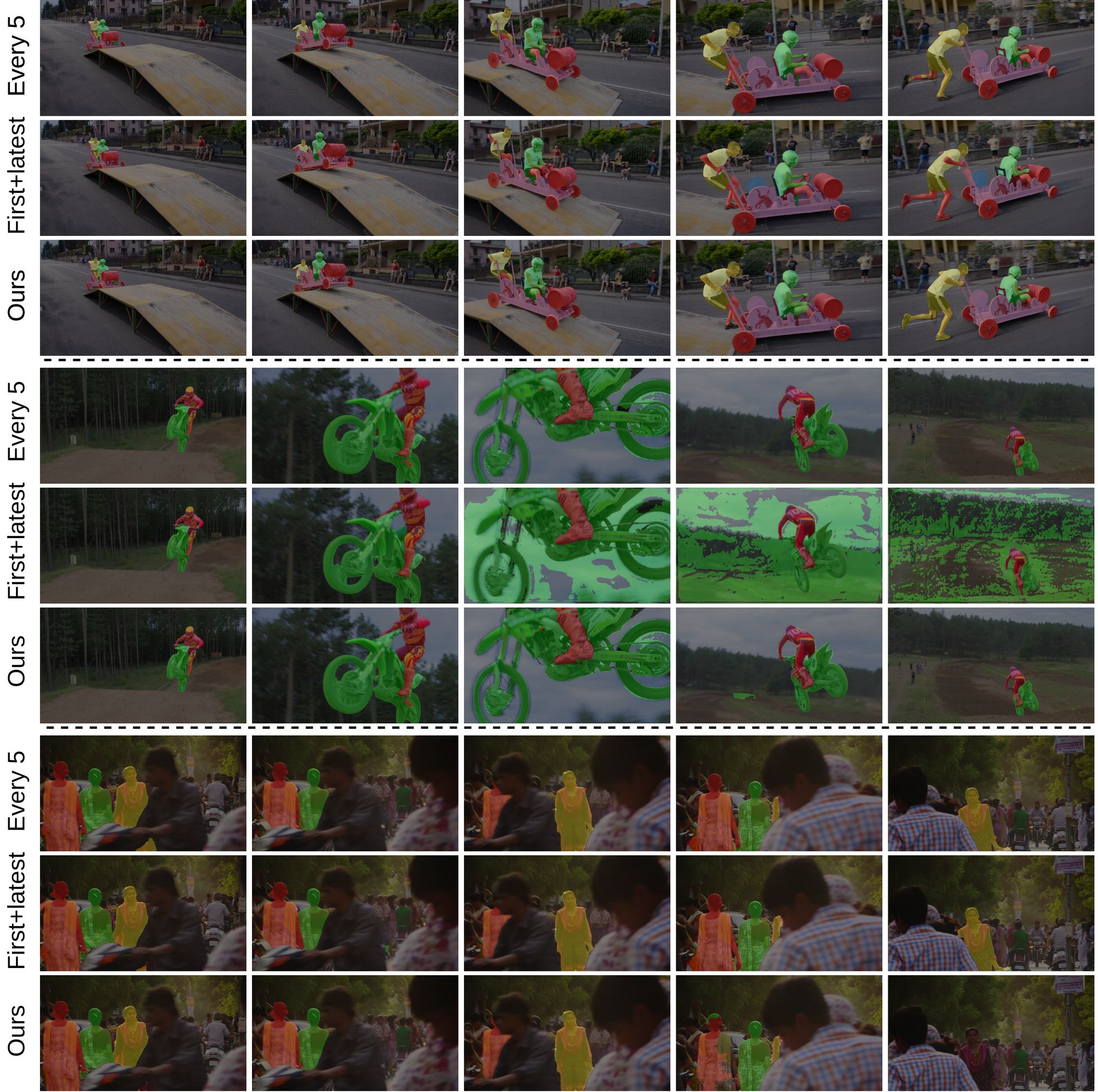 Adaptive Memory Management for Video Object Segmentation