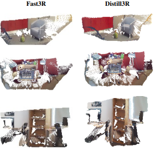 Distill3R: Democratizing 3D Foundation Models on Commodity Hardware
