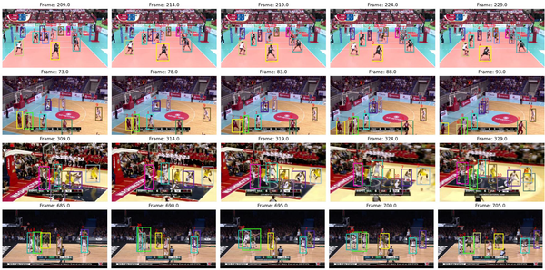 Fast Self-Supervised Depth and Mask Aware Association for Multi-Object Tracking