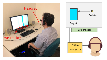 IDEA: Index of Difficulty for Eye tracking Applications. An Analysis Model for Target Selection Tasks, HUCAPP, 2021